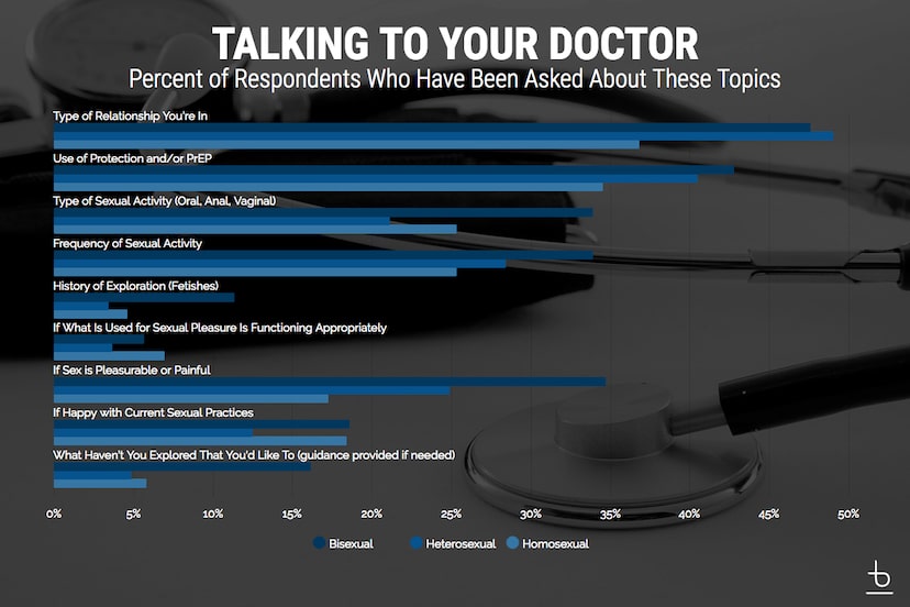 An infographic titled 'Talking to Your Doctor'.
