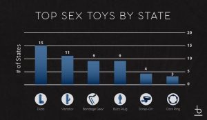 top sex toy by state