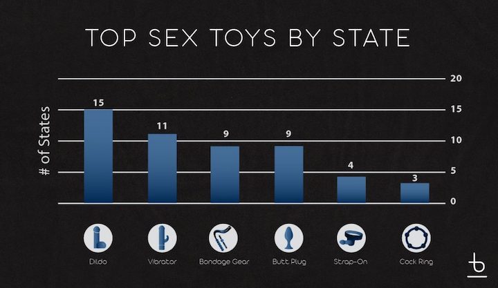 An infographic titled 'Top Sex Toys By State'.