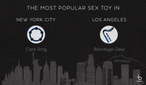 most popular sex toy in LA and NY