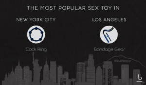 most popular sex toy in LA and NY