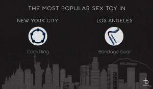 Most Popular Sex Toys In New York and LA