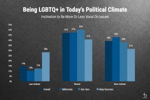 being LGBTQ in today's political climate
