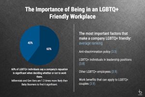 importance of LGBTQ friendly workplace survey