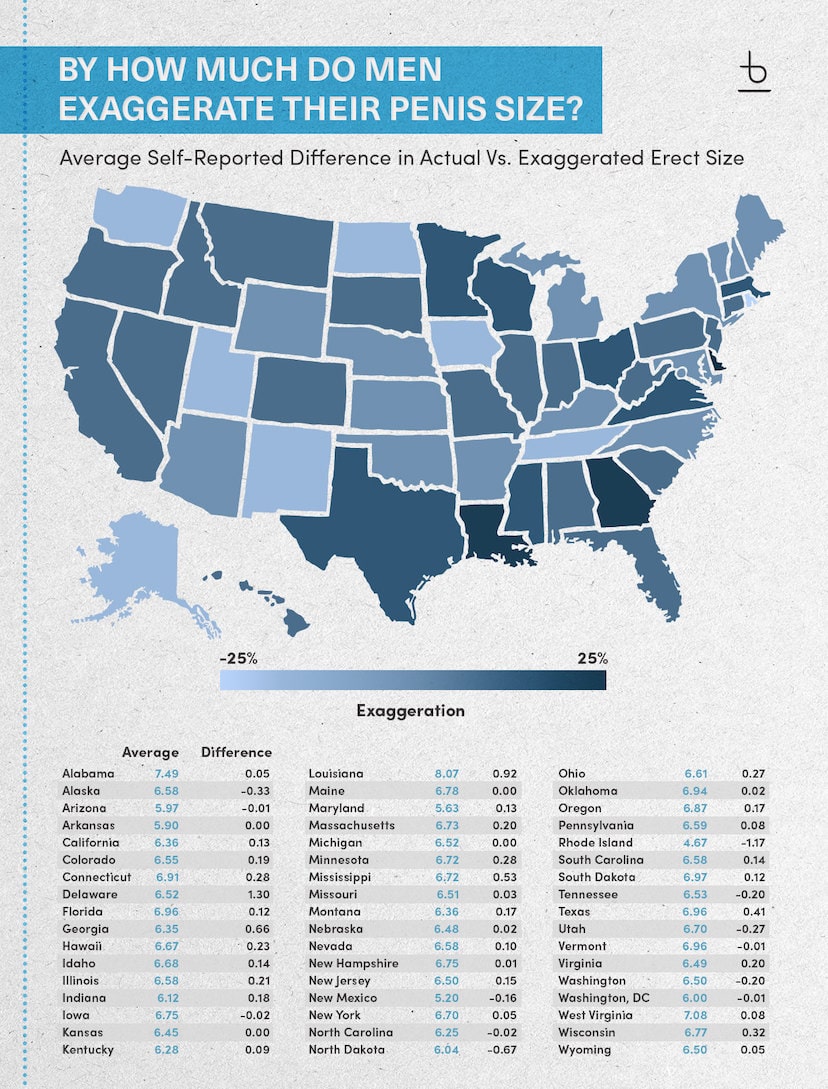 By How Much Do Men Exaggerate Their Penis Size R MapPorn   Vif4Bar Min 5 1 