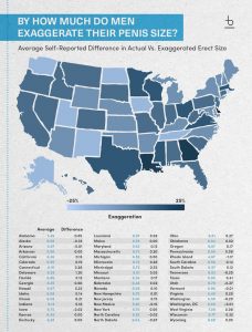 Map & Chart Of Penis Size Exaggeration By State
