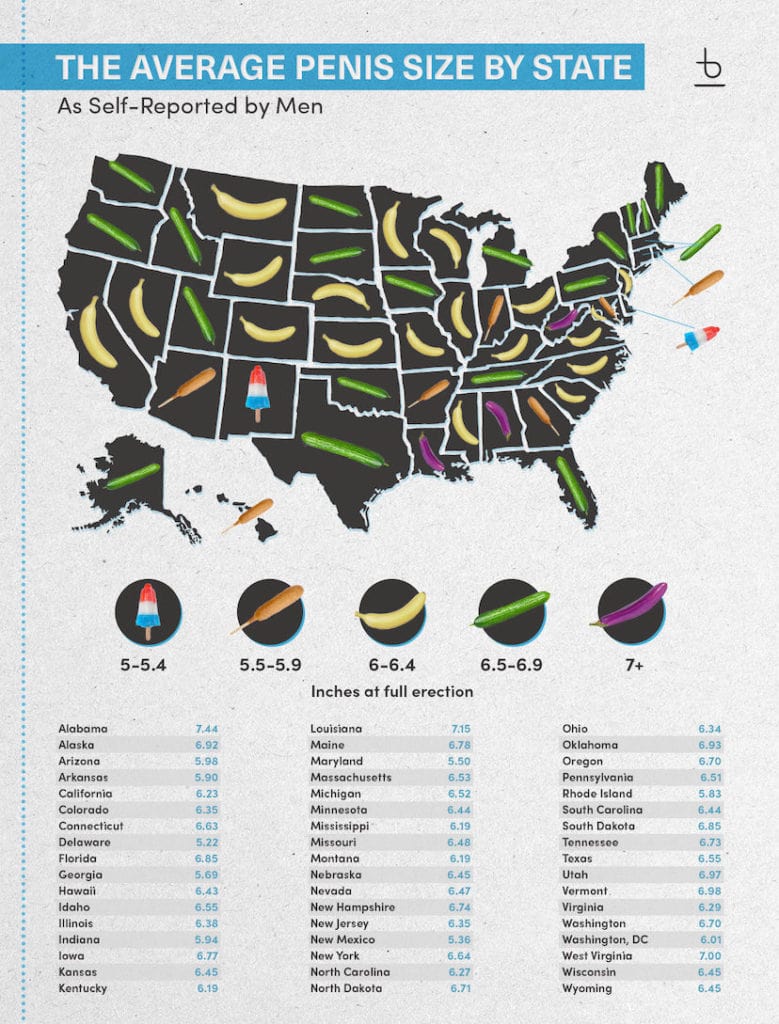 The Average Penis Size By State Bespoke Surgical