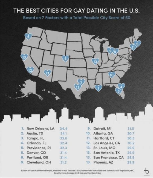 An infographic titled 'The best cities for gay dating in the US'.