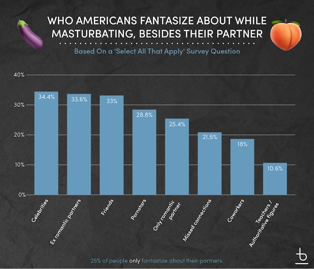 survey-how-often-do-americans-masturbate-bespoke-surgical