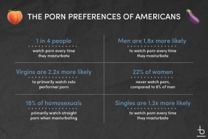 american porn preferences survey