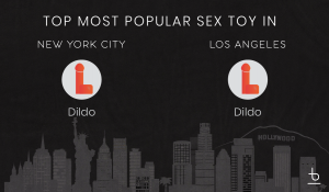 Graphic displaying the favorite sex toys in NYC vs LA