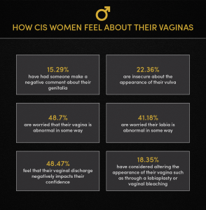 How Cis Women Feel About Their Vaginas