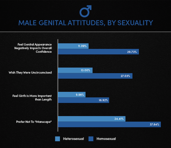 Graphic about genital confidence.