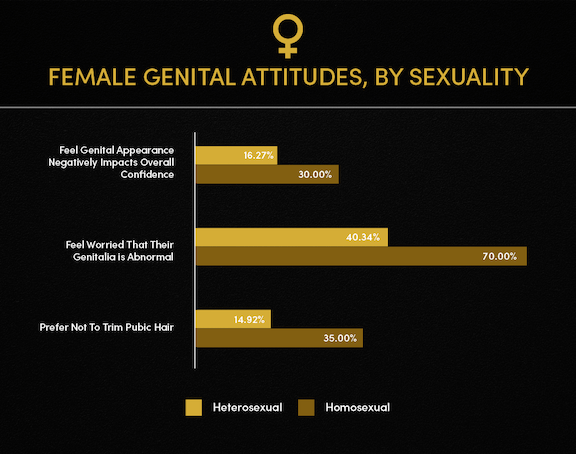 Graphic about genital confidence.