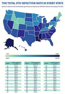 An infographic titled 'The Total STD Infection Rate in Every State'.