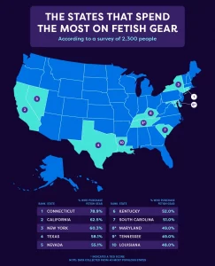 An infographic titled 'The States That Spend the Most on Fetish Gear'.