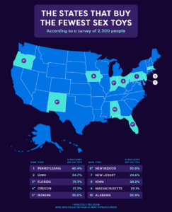states that buy the fewest sex toys survey