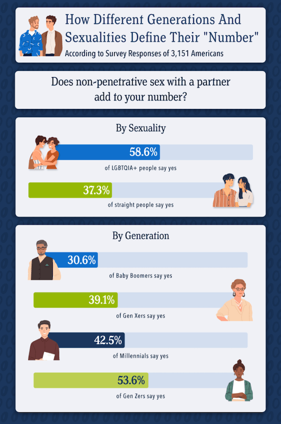 The Average Number Of Sexual Partners By State Bespoke Surgical 9426