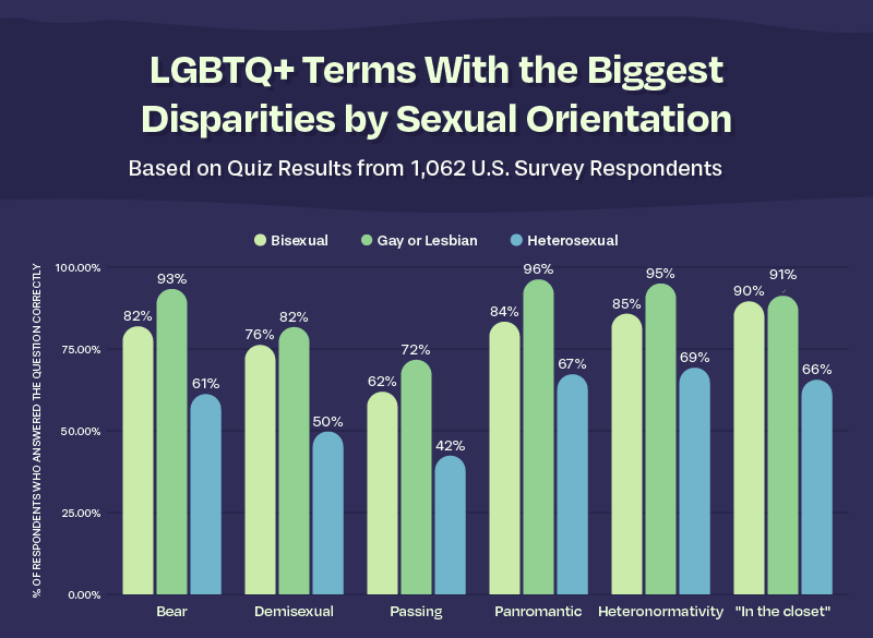 LGBT Aging Quiz- Test Your Knowledge Diagram