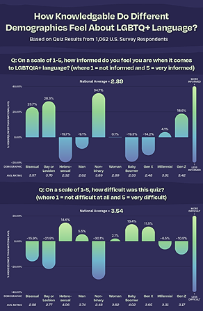 Quizzing Americans on LGBTQ+ Terms