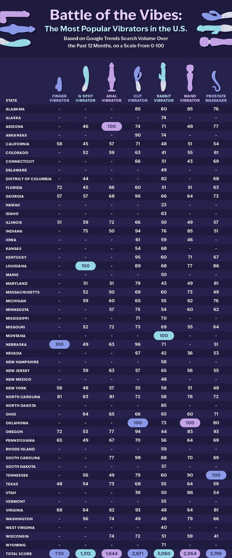 a table highlighting the most popular vibrators across the U.S.