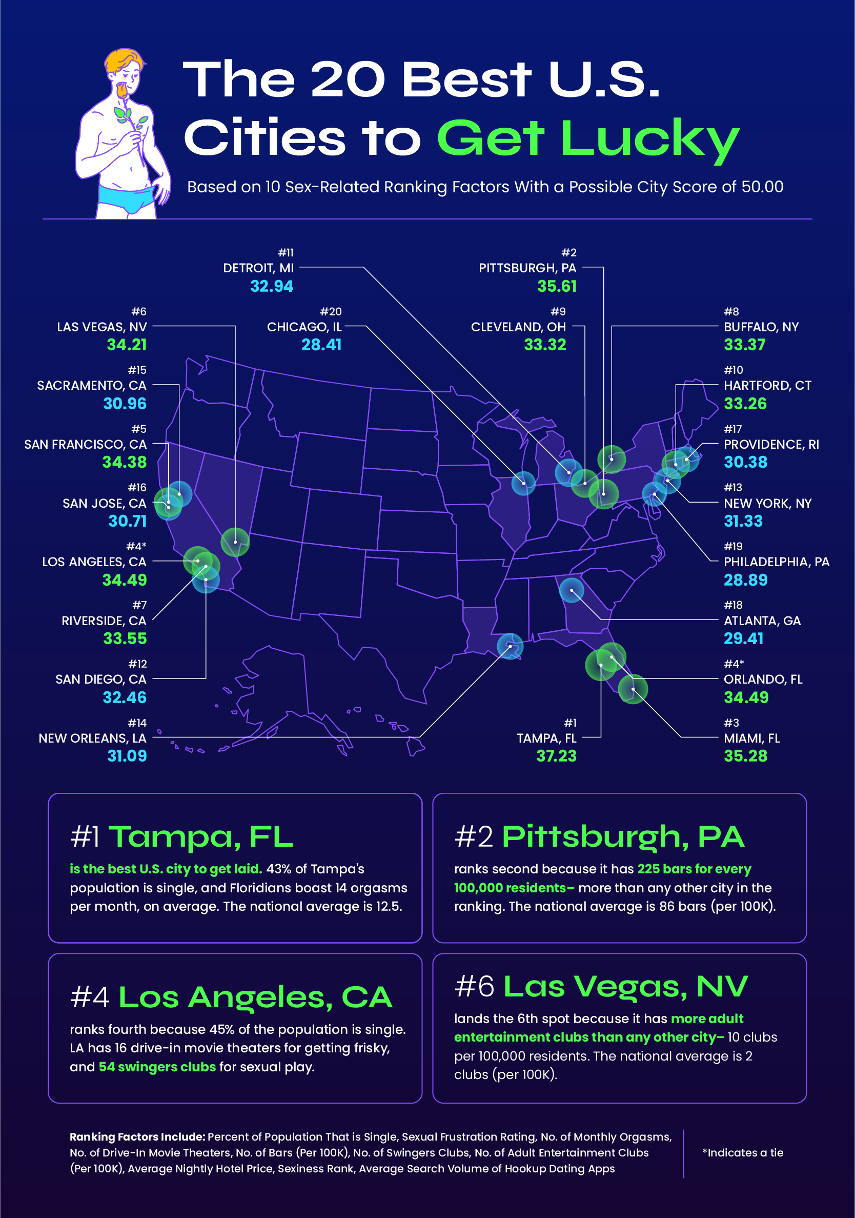 U.S. map plotting out the top 20 best U.S. cities to get laid in