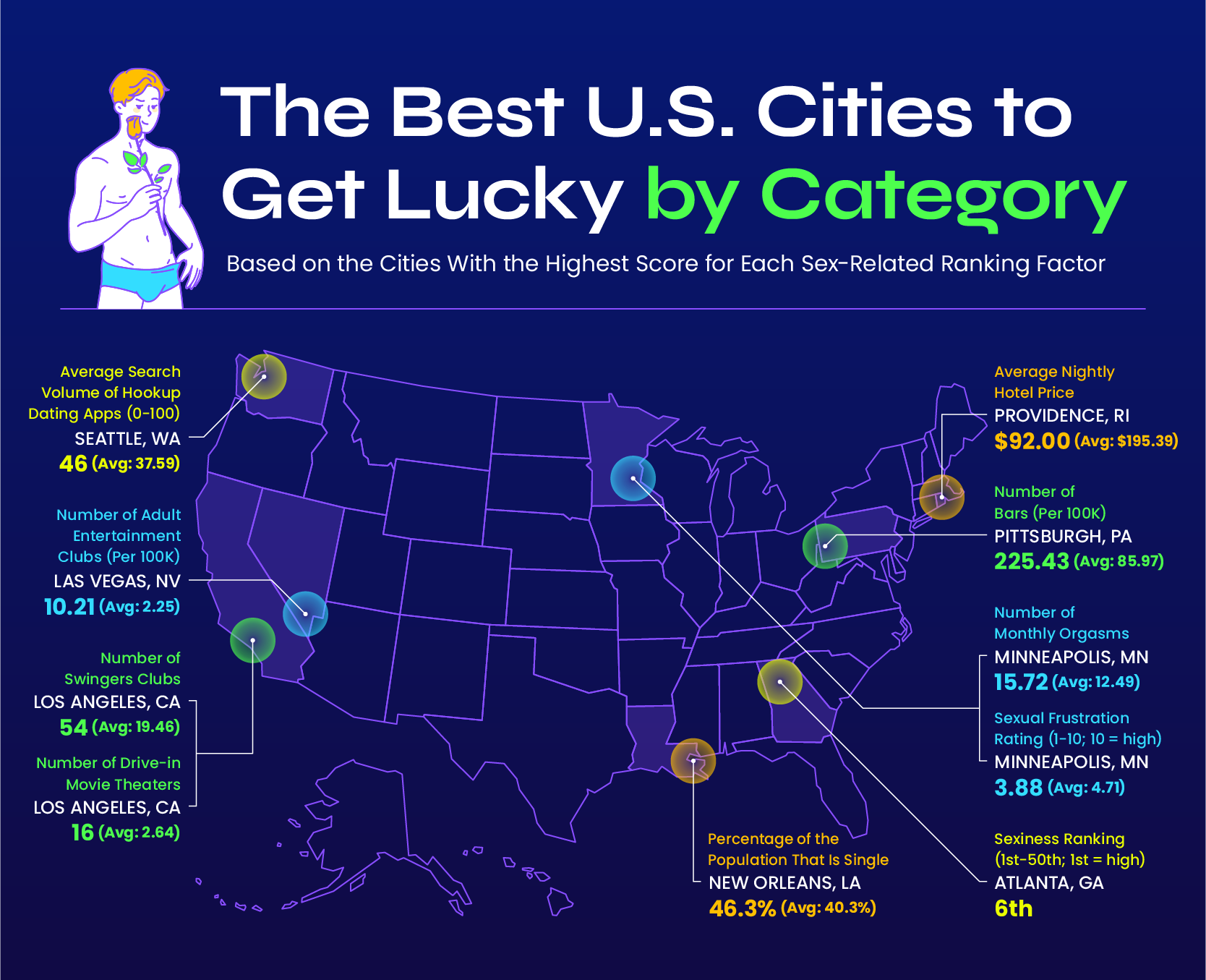 U.S. map plotting out the best U.S. cities to get laid in by category