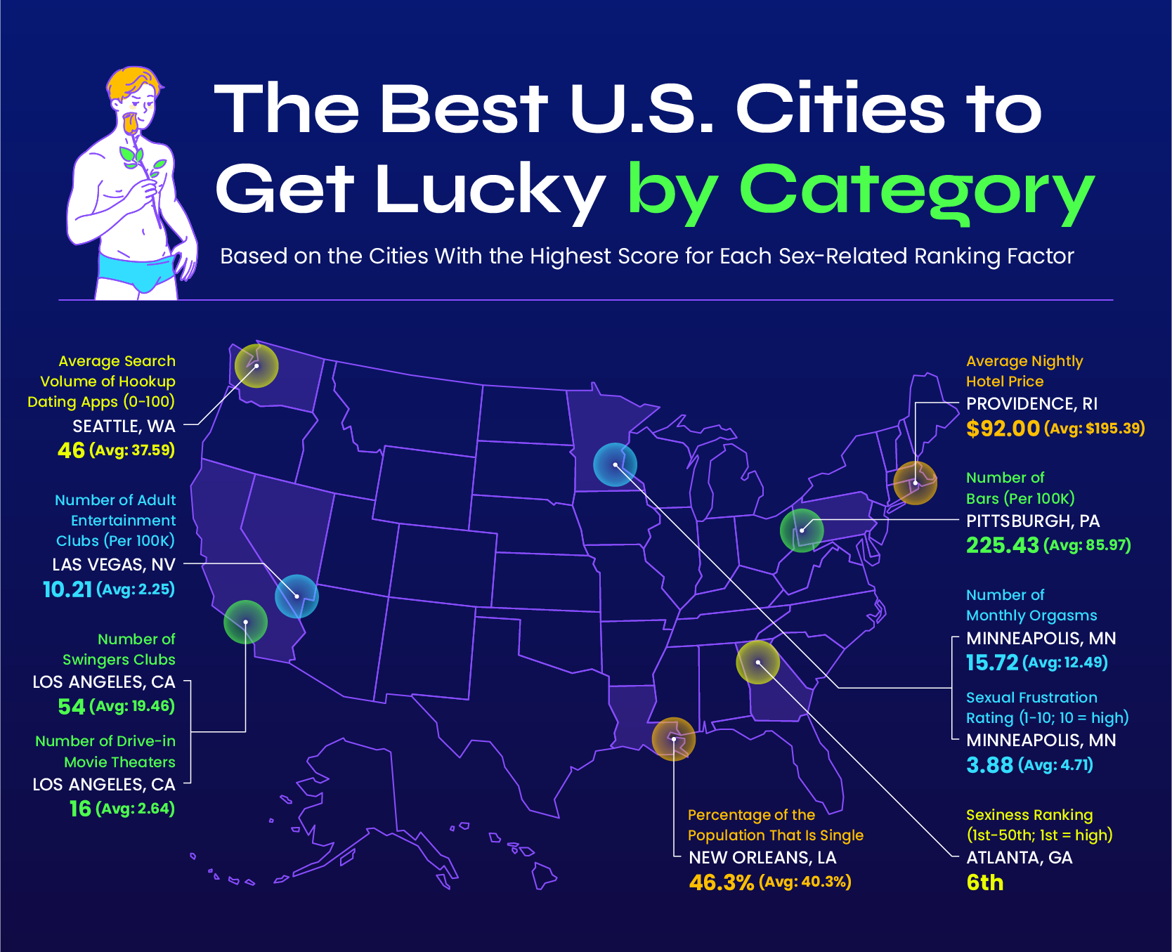 The Best U.S. Cities to Get Lucky - Bespoke Surgical