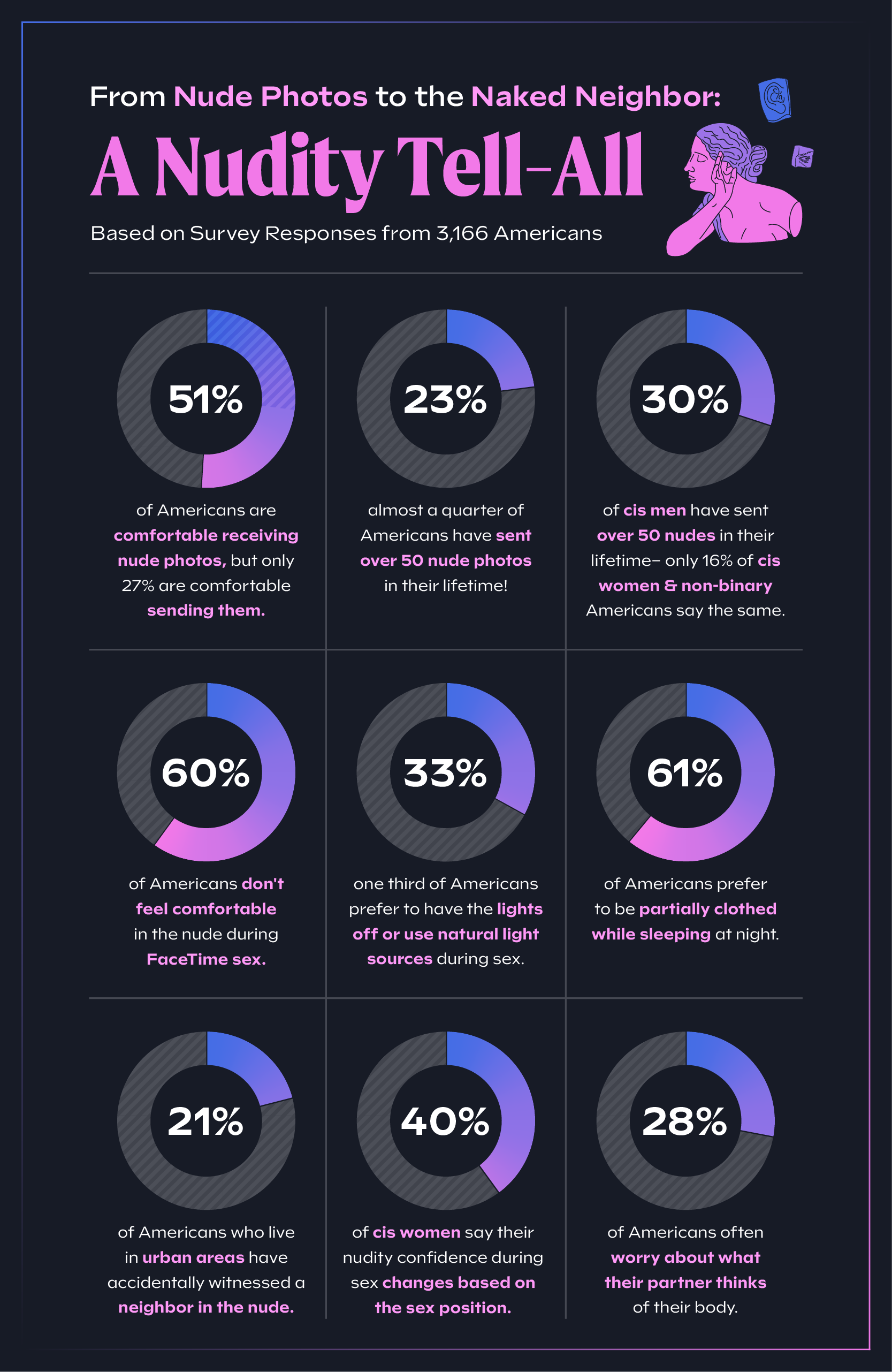 The Nudity Confidence Survey - Bespoke Surgical