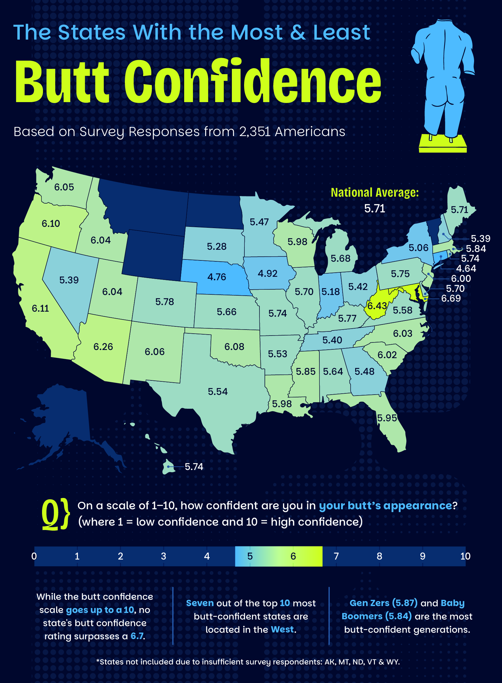 a U.S. heatmap plotting the states with the most and least butt confidence