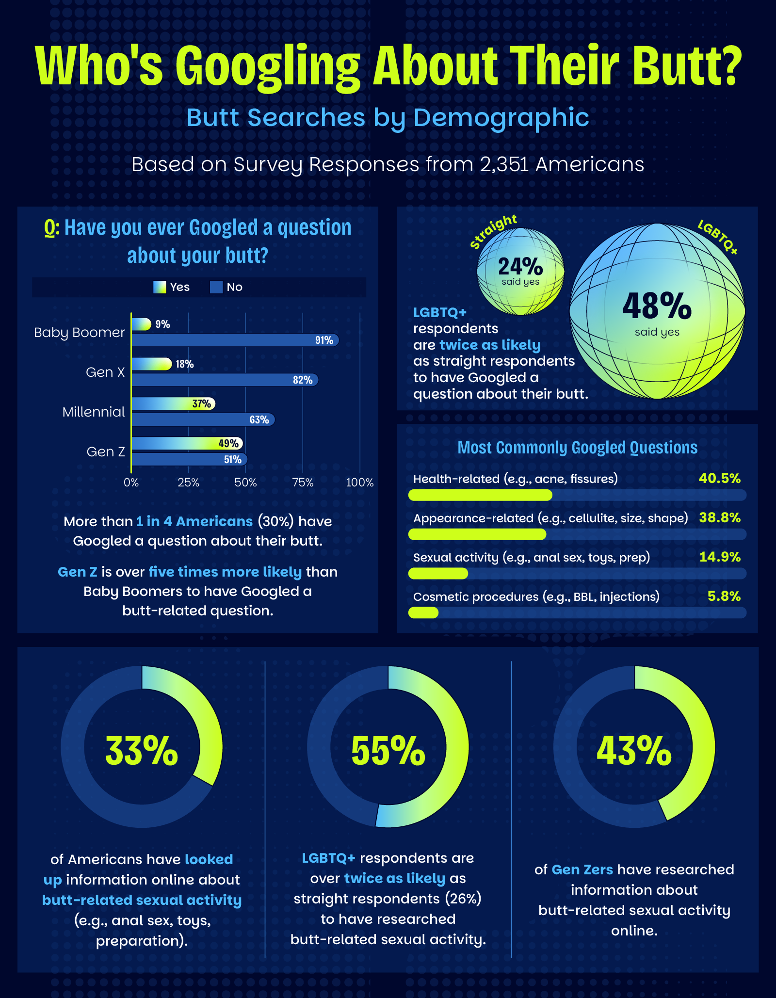 a U.S. heatmap plotting the states with the most and least butt confidence