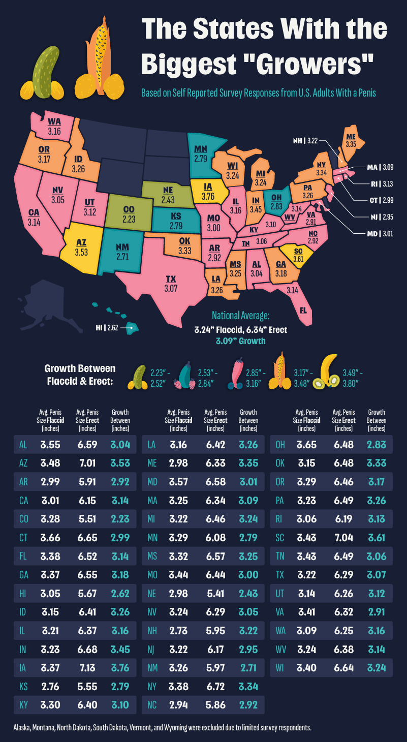 a U.S. map plotting the states with the biggest growers.